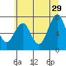Cliff Point tide chart for Saturday, June 29, 2024