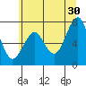 Cliff Point tide chart for Sunday, June 30, 2024
