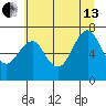 Cliff Point tide chart for Saturday, July 13, 2024
