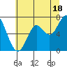 Cliff Point tide chart for Thursday, July 18, 2024