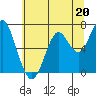 Cliff Point tide chart for Saturday, July 20, 2024