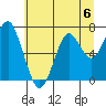 Cliff Point tide chart for Saturday, July 6, 2024