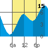Cliff Point tide chart for Thursday, August 15, 2024