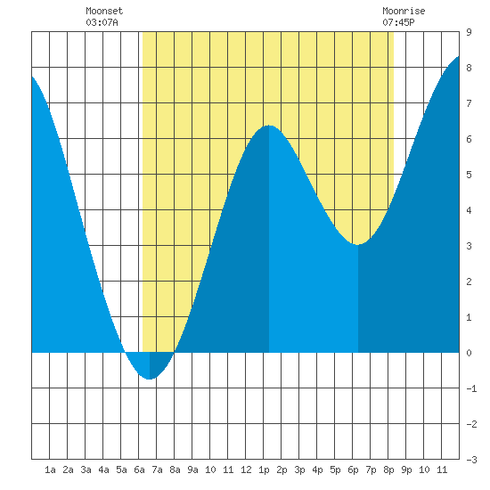 Cliff Point tide chart for Saturday, August 17, 2024