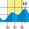 Cliff Point tide chart for Thursday, September 12, 2024