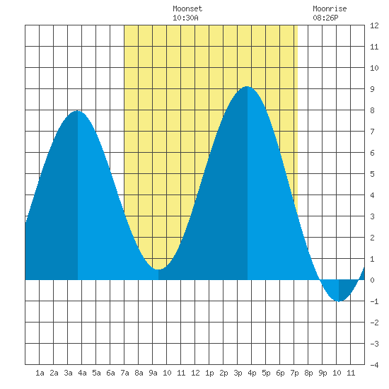 Cliff Point tide chart for Friday, September 20, 2024