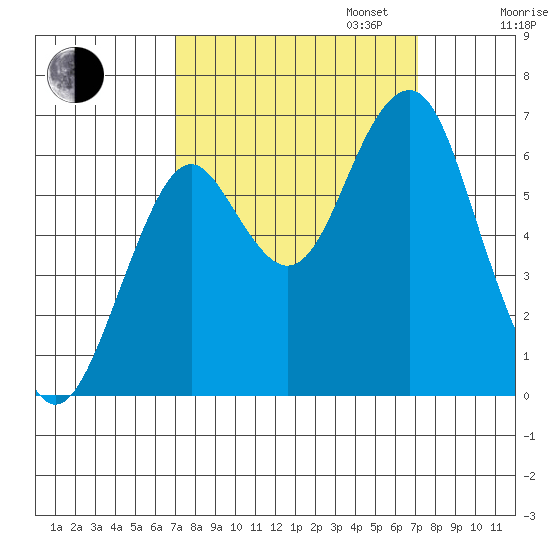 Cliff Point tide chart for Tuesday, September 24, 2024