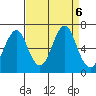 Cliff Point tide chart for Friday, September 6, 2024