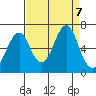 Cliff Point tide chart for Saturday, September 7, 2024