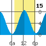 Cliff Point tide chart for Tuesday, October 15, 2024