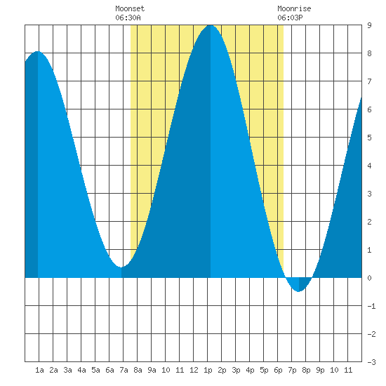 Cliff Point tide chart for Wednesday, October 16, 2024