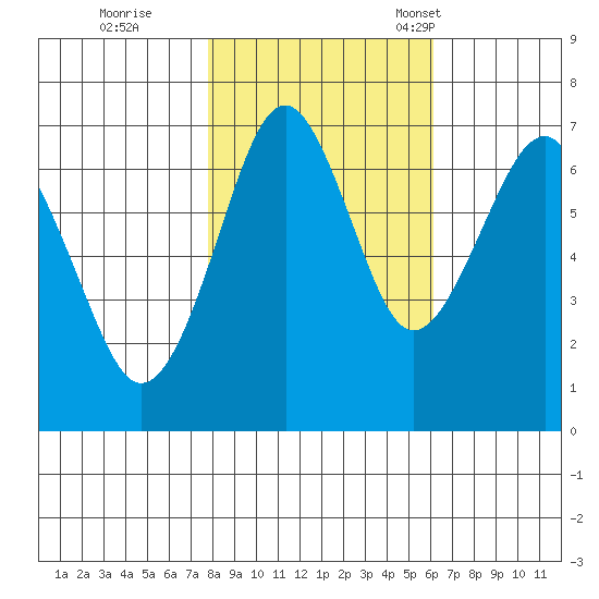 Cliff Point tide chart for Sunday, October 27, 2024