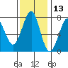 Cliff Point tide chart for Wednesday, November 13, 2024