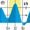 Cliff Point tide chart for Friday, November 15, 2024