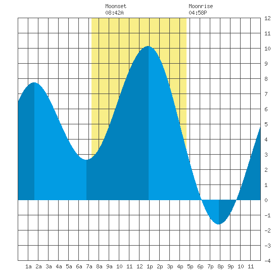 Cliff Point tide chart for Saturday, November 16, 2024