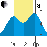 Cliff Point tide chart for Friday, November 8, 2024