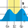 Cliff Point tide chart for Saturday, November 9, 2024