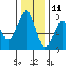 Cliff Point tide chart for Wednesday, December 11, 2024