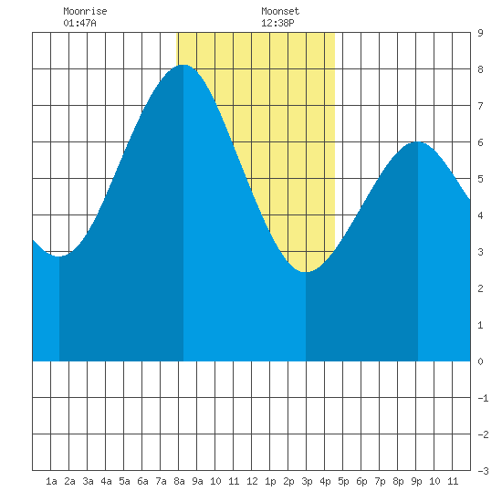Cliff Point tide chart for Tuesday, December 24, 2024