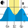 Cliff Point tide chart for Sunday, December 8, 2024