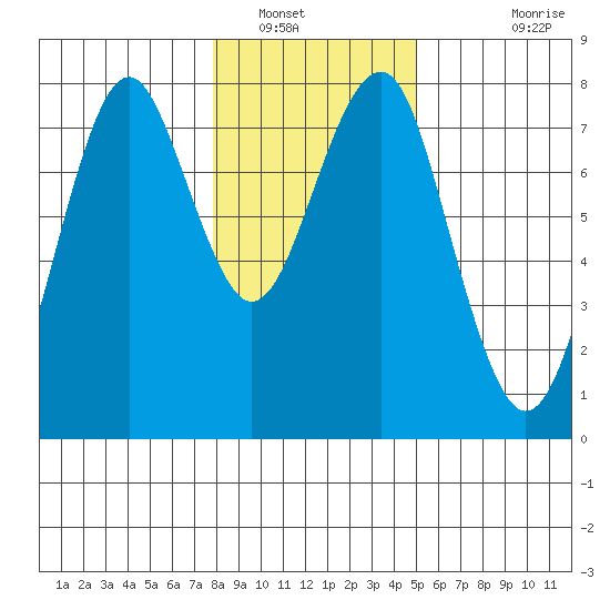 Cliff Point tide chart for Friday, January 17, 2025