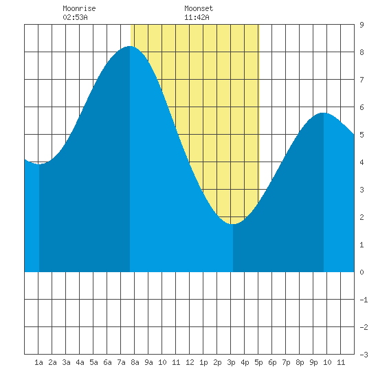 Cliff Point tide chart for Thursday, January 23, 2025