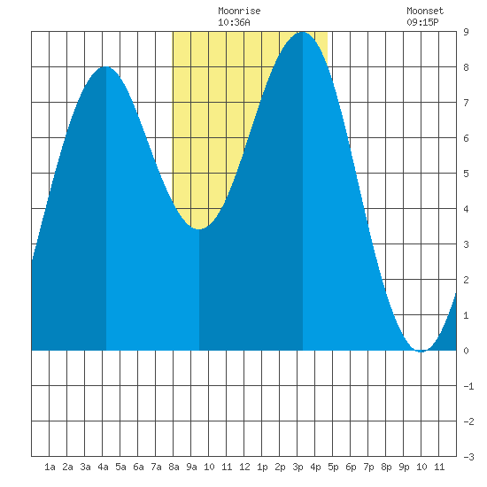 Cliff Point tide chart for Friday, January 3, 2025