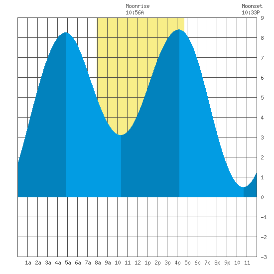 Cliff Point tide chart for Saturday, January 4, 2025