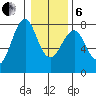 Cliff Point tide chart for Monday, January 6, 2025