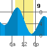Cliff Point tide chart for Thursday, January 9, 2025