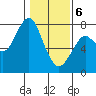 Cliff Point tide chart for Thursday, February 6, 2025