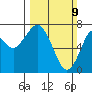 Cliff Point tide chart for Sunday, March 9, 2025