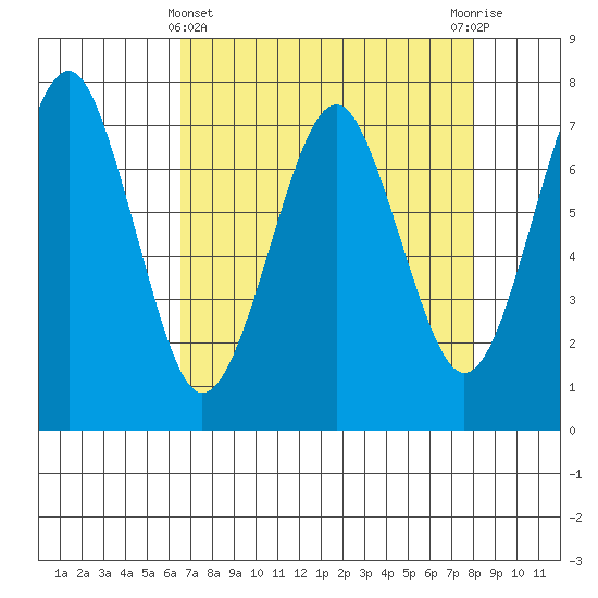 Cliff Point tide chart for Friday, April 11, 2025