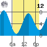 Cliff Point tide chart for Saturday, April 12, 2025