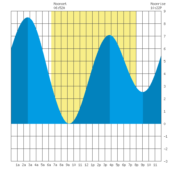Cliff Point tide chart for Monday, April 14, 2025