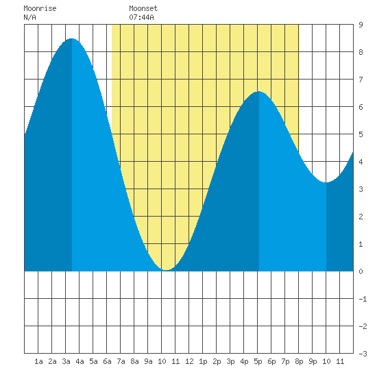 Cliff Point tide chart for Wednesday, April 16, 2025