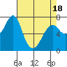Cliff Point tide chart for Friday, April 18, 2025