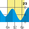 Cliff Point tide chart for Wednesday, April 23, 2025