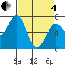 Cliff Point tide chart for Friday, April 4, 2025