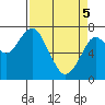 Cliff Point tide chart for Saturday, April 5, 2025
