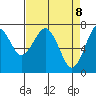 Cliff Point tide chart for Tuesday, April 8, 2025