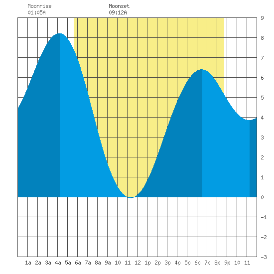 Cliff Point tide chart for Saturday, May 17, 2025