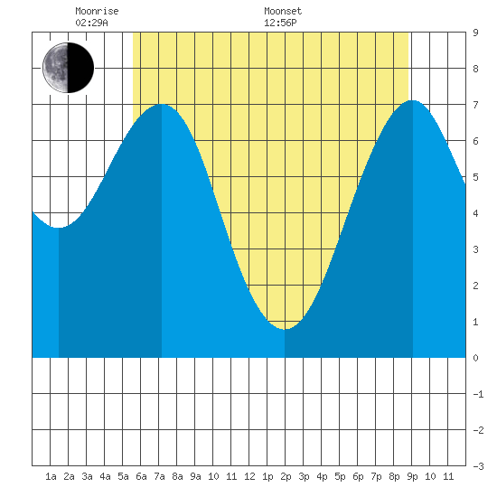 Cliff Point tide chart for Tuesday, May 20, 2025