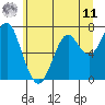 Cliff Point tide chart for Wednesday, June 11, 2025