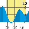 Cliff Point tide chart for Thursday, June 12, 2025