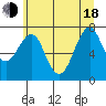 Cliff Point tide chart for Wednesday, June 18, 2025