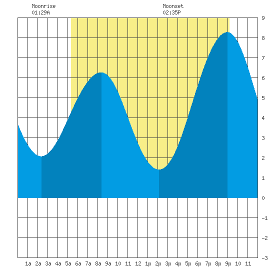 Cliff Point tide chart for Thursday, June 19, 2025