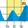 Cliff Point tide chart for Saturday, June 21, 2025
