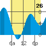 Cliff Point tide chart for Thursday, June 26, 2025