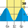 Cliff Point tide chart for Monday, June 30, 2025